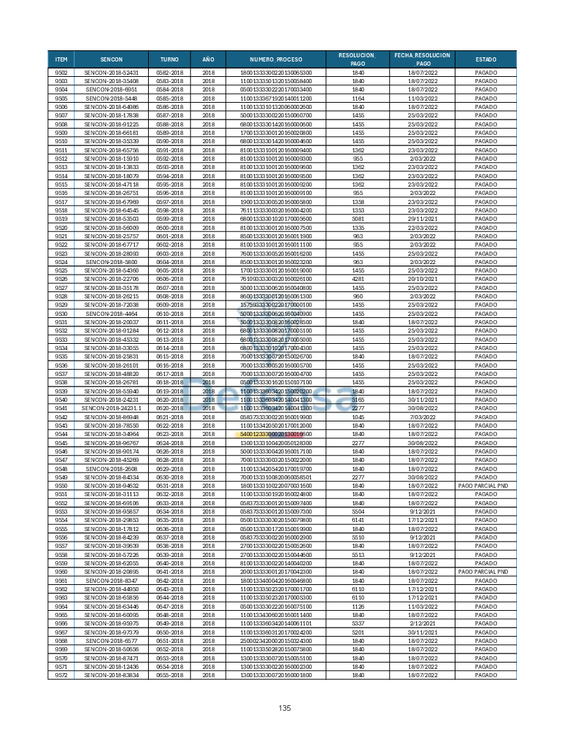 Turnos Pagados Articulo 53.pdf 135